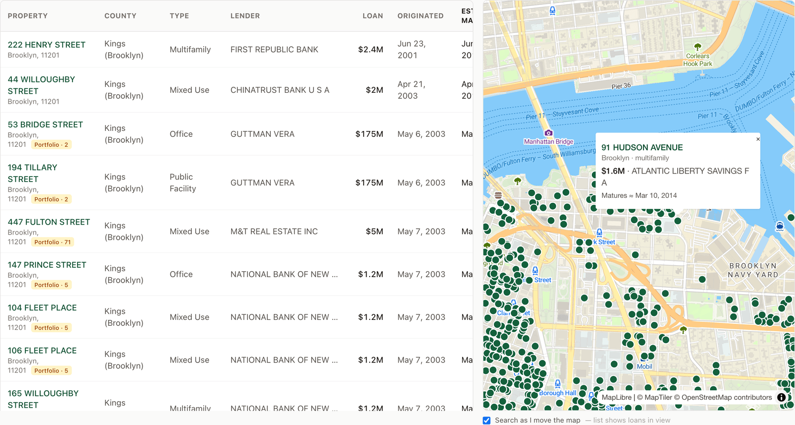 Circlemark search: a results grid of Brooklyn loans with lender, amount, origination and maturity columns and portfolio badges, beside a map of Downtown Brooklyn with loan points and an open popup for a selected loan